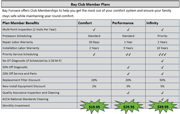 Bay Club Member Plans Table